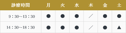 医療法人社団侑友会 松岡歯科 小児矯正歯科